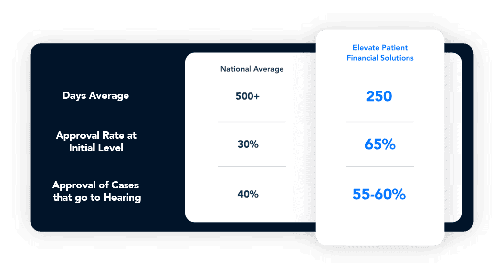 ElevatePFS disability advocacy stats versus the national average